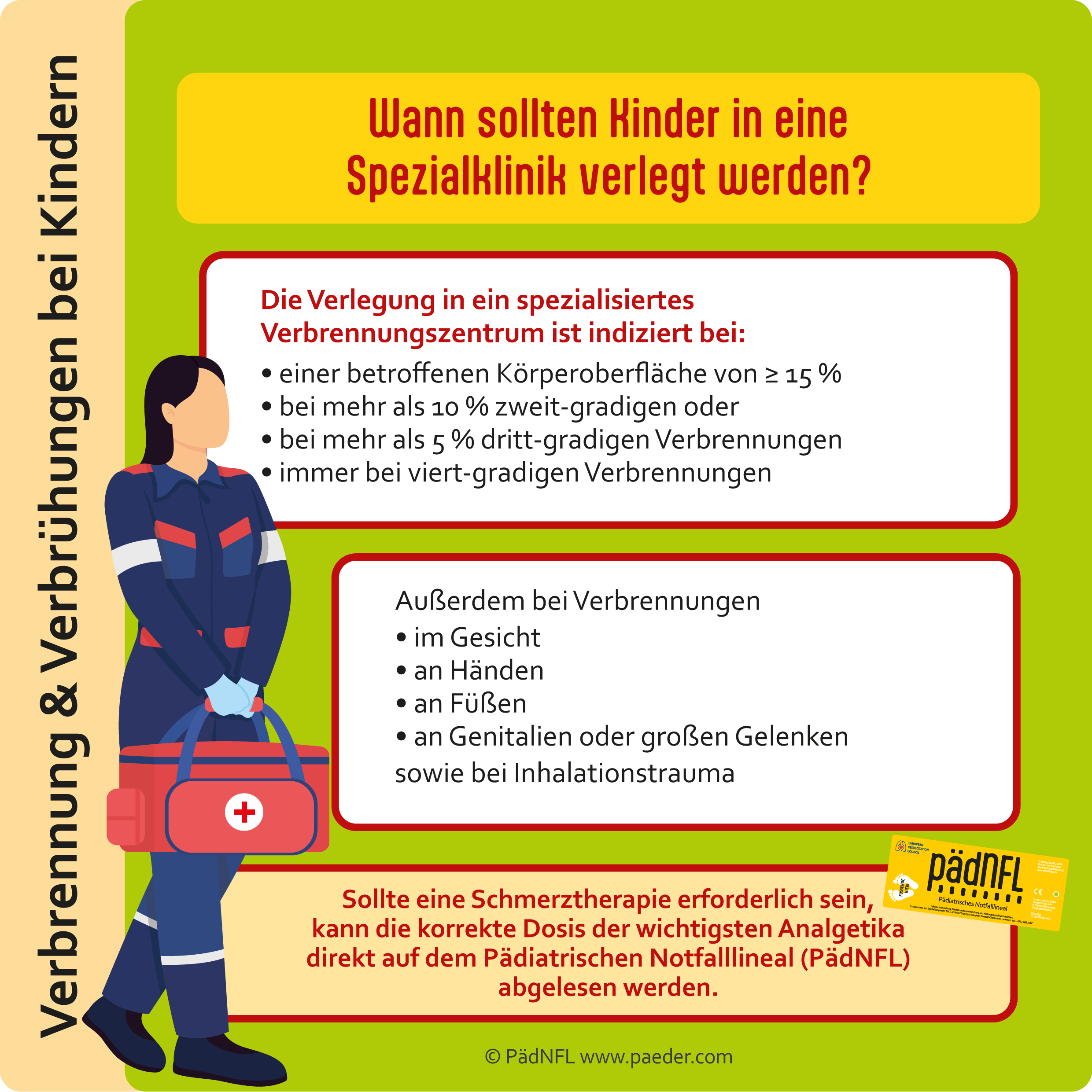 Grafik Verlegung in Spezialklinik