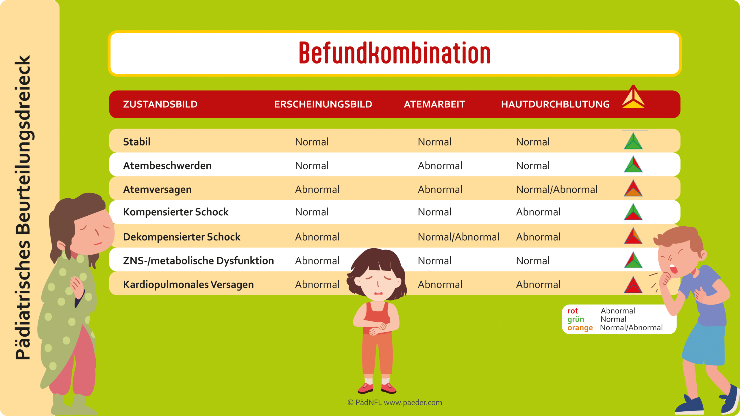 Befundkombination_1