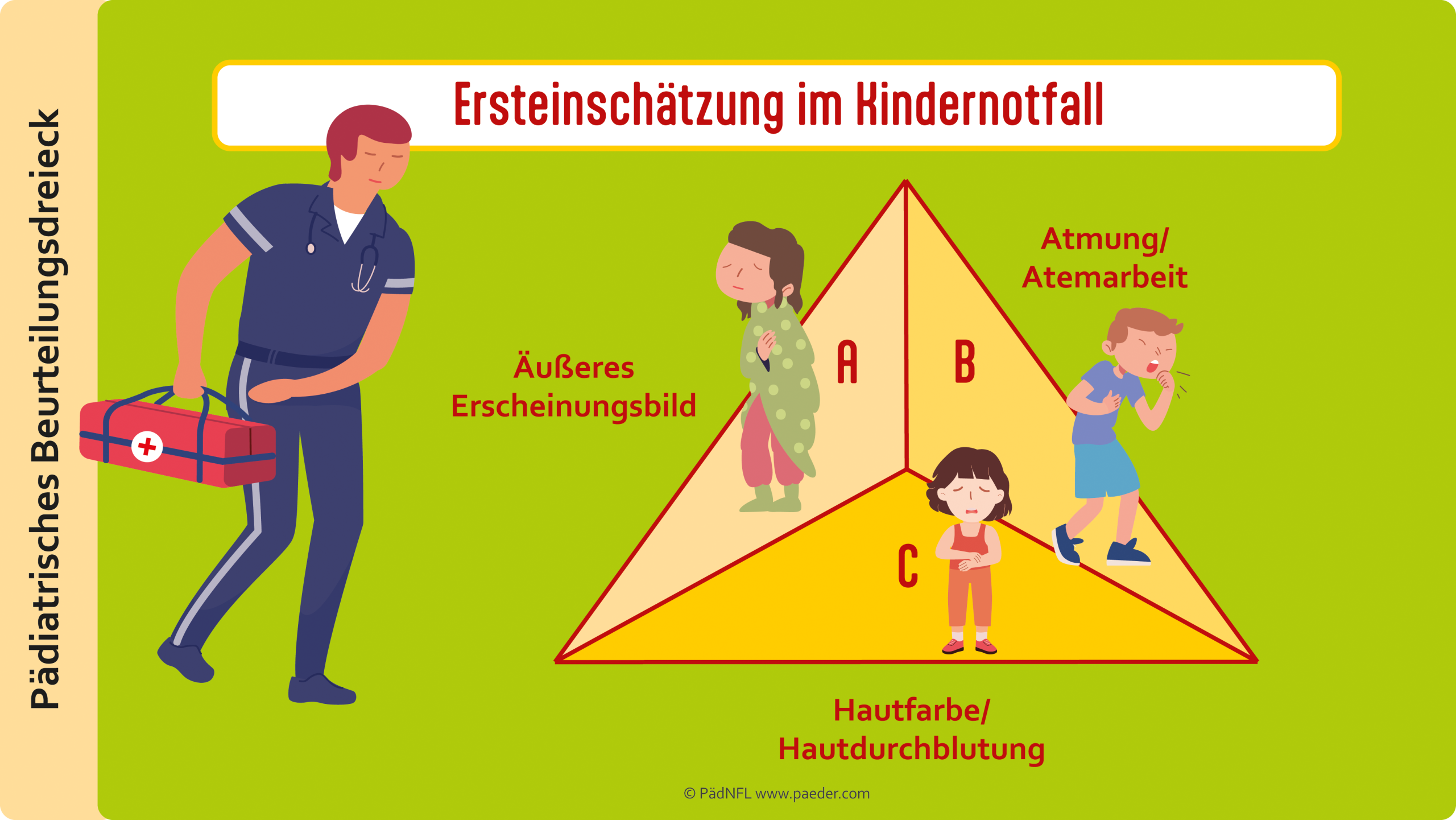 Pädiatrische Beurteilungsdreieck